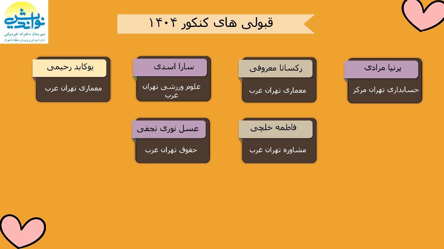 درخشش دانش آموزان در آزمون سراسری
