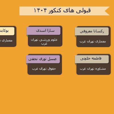 درخشش دانش آموزان در آزمون سراسری درخشش دانش آموزان در آزمون سراسری